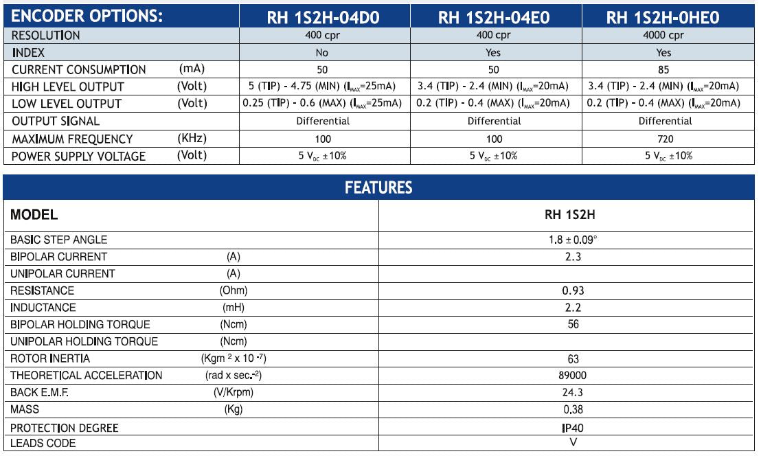 MOT ENC RH 1S2H-04D0