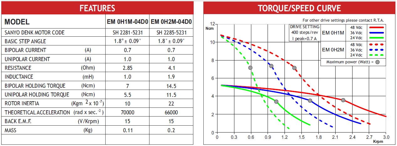MOT ENC EM 0H1M-04D0