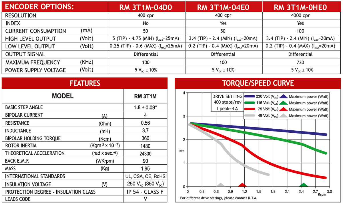 MOT ENC RM 3T1M-0HE0