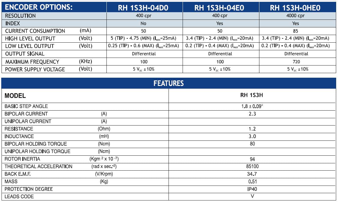 MOT ENC RH 1S3H-04D0